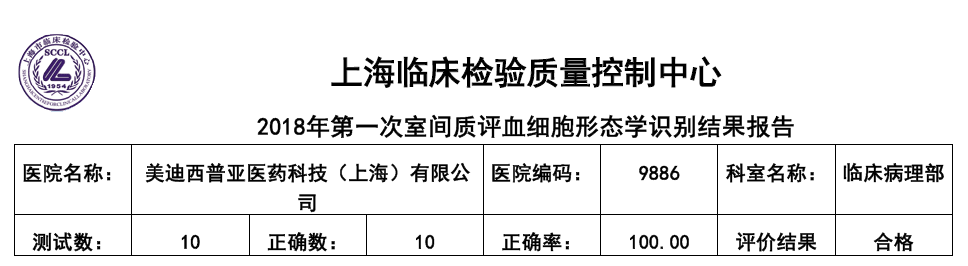 喜讯！人生就是博临床病理部顺利通过上海临检中心室间质评！