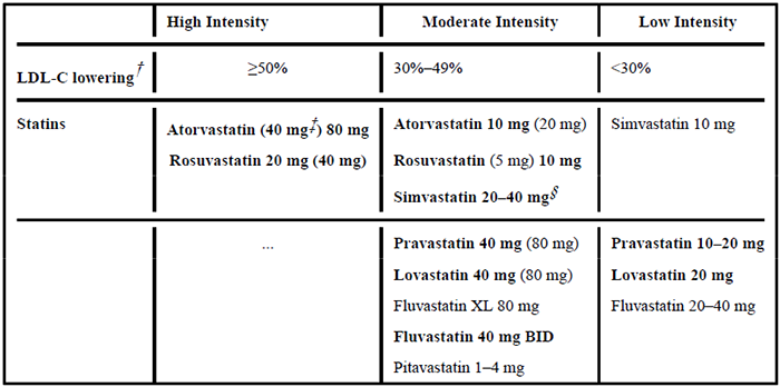 高、中、低强度他汀类药物治疗效果.png