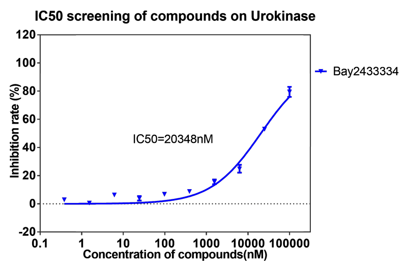 人生就是博案例-BAY2433334选择性抑制XIa因子的检测-3.png