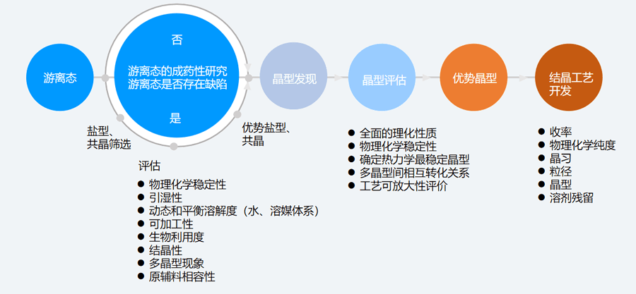 二、固态筛选和评估的典型步骤.png