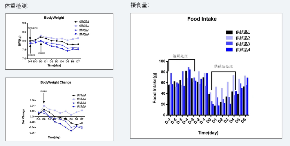 案例5：食蟹猴减重实验.jpg